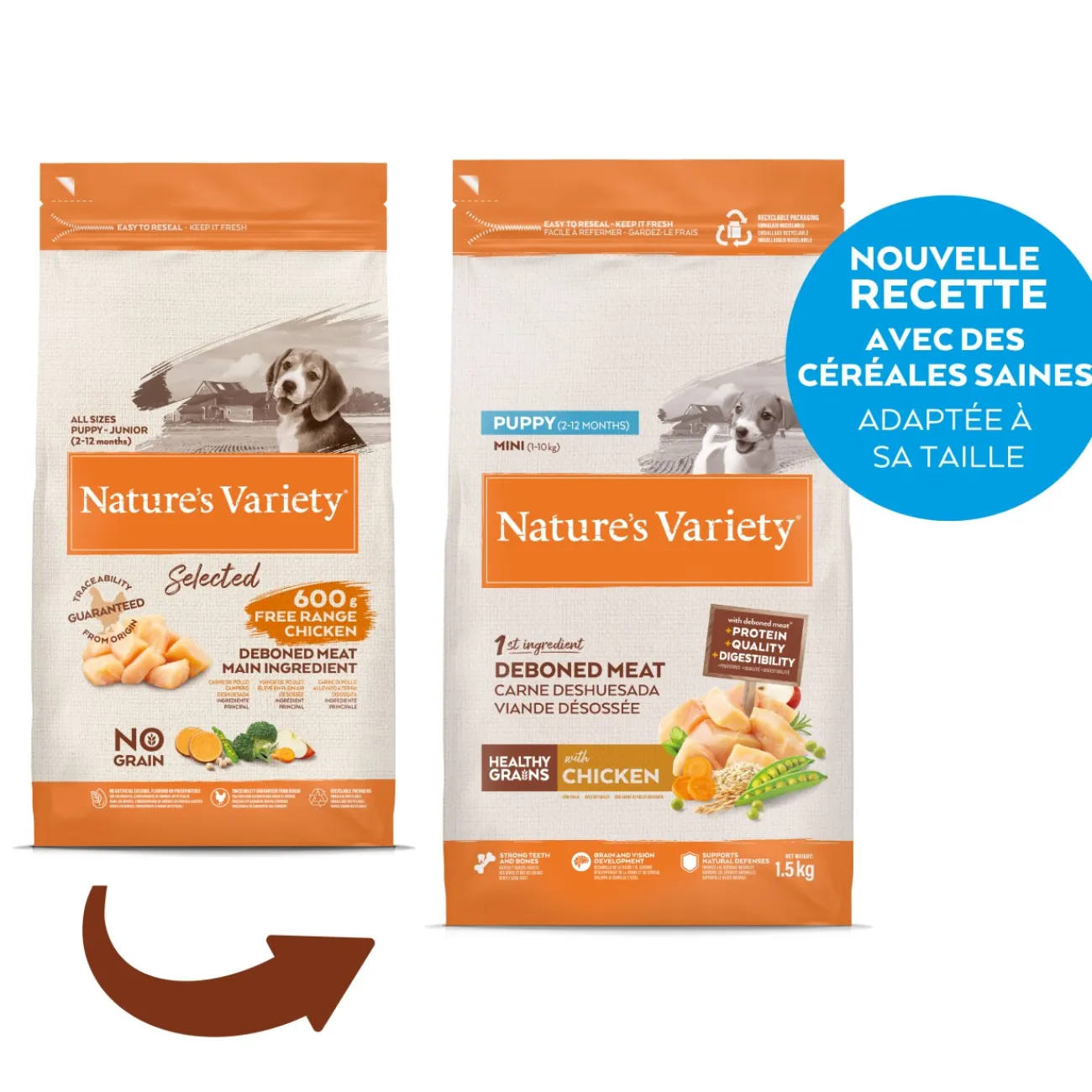 Nature's Variety Healthy Grains Chiot Mini Poulet 1,5kg^ Croquettes|Nourriture